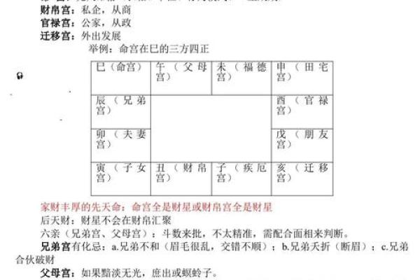 算命免费紫薇斗数
