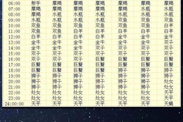 上升星座按农历算的吗