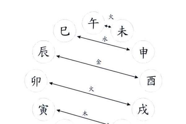 木命老板和土命员工合得来吗？木命的人什么方位工作好？
