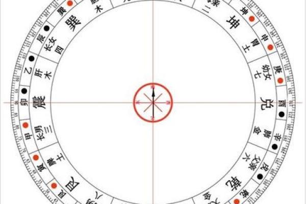 罗经24个方位区域  罗经方位是什么意思