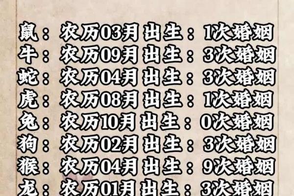 易经看日子 怎么挑选结婚吉日
