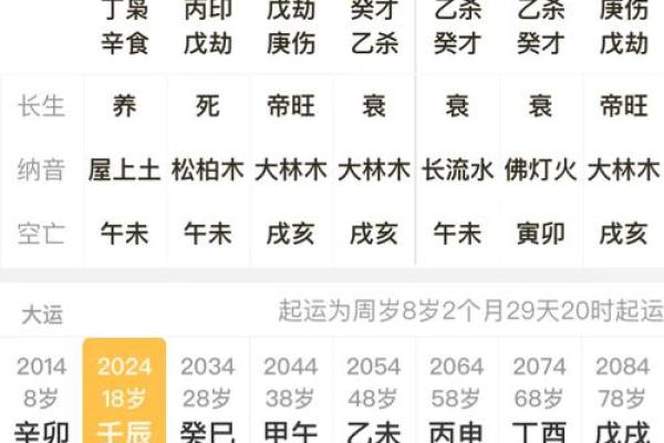 女子八字嫁得好的特点及八字排盘解析