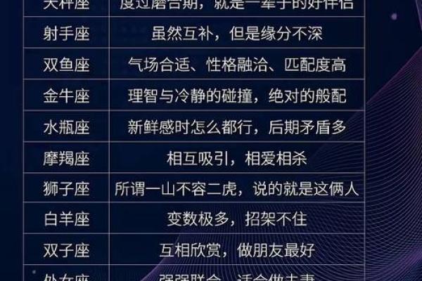 十二星座哪三个人最般配夫妻