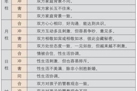 批八字算姻缘-袢- 批八字怎么看婚姻？