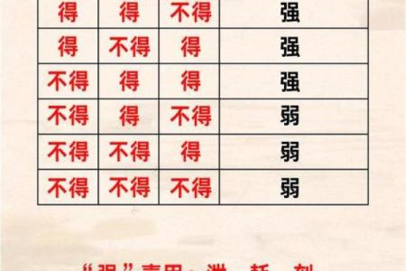 八字喜用神随大运而改变