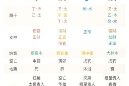 八字杂气格是什么意思