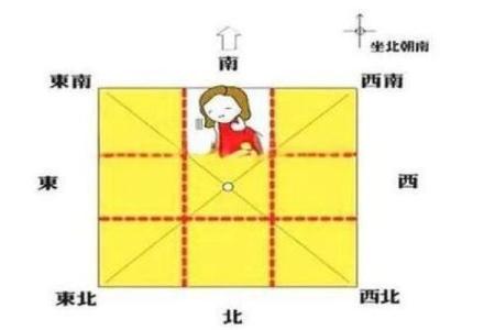 睡出好运气，12生肖的旺运卧室在家里的哪个方位？