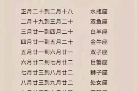 1月初9是哪个星座