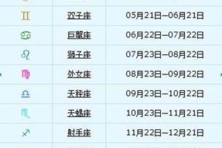 三月初四是什么星座 三月初四属于哪个星座