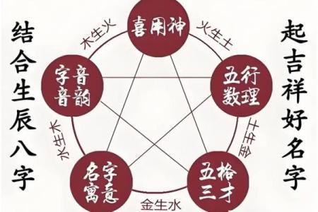 姓名测试配对打分神巴巴 姓名测试配对打分 免费？