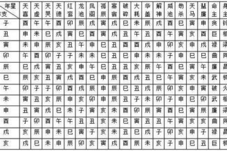 紫微命盘算命吉星