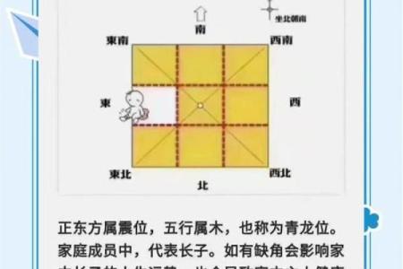 房子风水东北角有空角