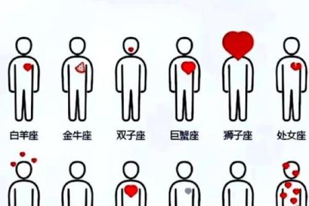 星座怎么配合适男生