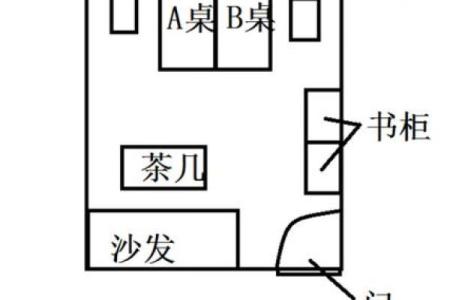 女性如何选择合适的办公桌朝向方位？