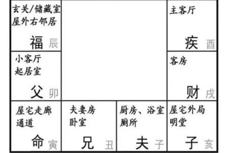 紫薇斗数子斗戌