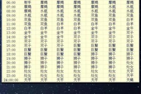 上升星座按农历算的吗