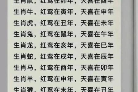 简单易学的八字命宫算命方法