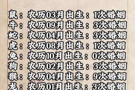 易经看日子 怎么挑选结婚吉日