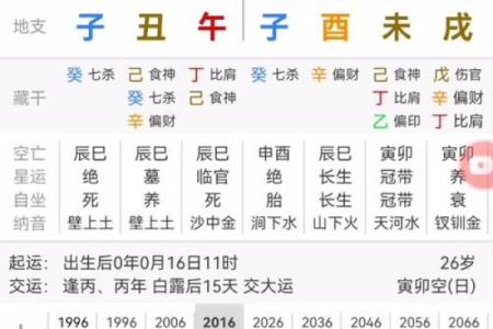 八字星运沐浴