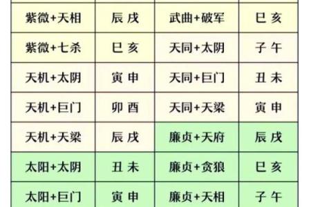 紫薇斗数太阴太阳代表