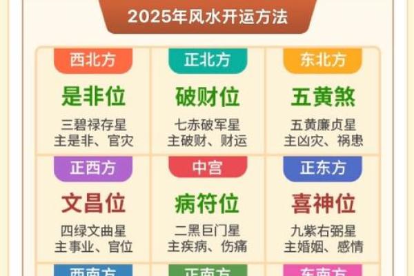 算命是看阳宅还是阴宅准