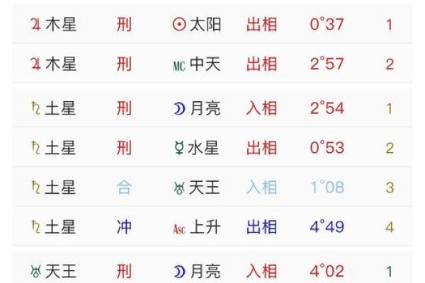 八字和星盘的准确度比较