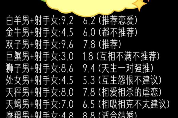 射手座的男生最适合哪个星座