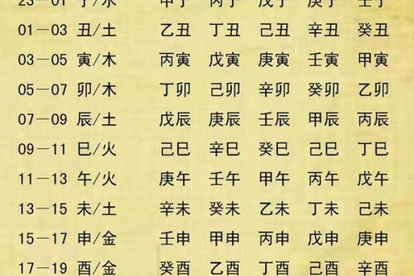阴历生辰八字五行查询