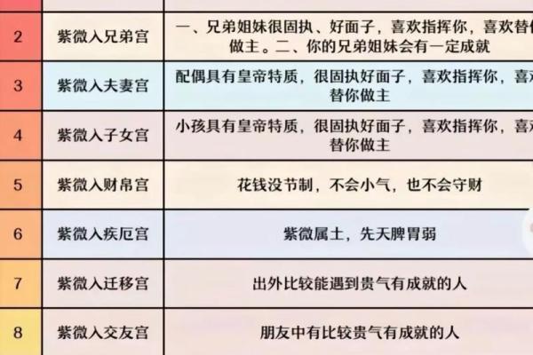 紫薇星属于什么星座