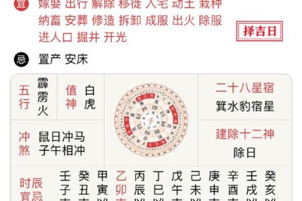 黄历时辰吉凶准确吗