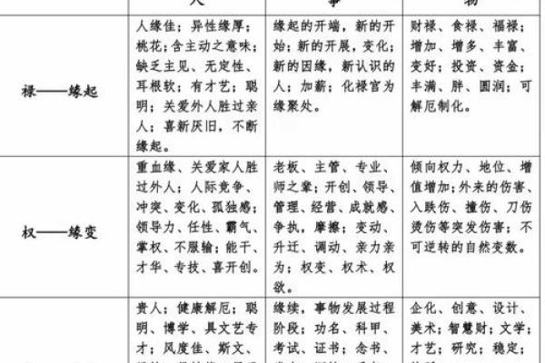 紫薇斗数梅花易数
