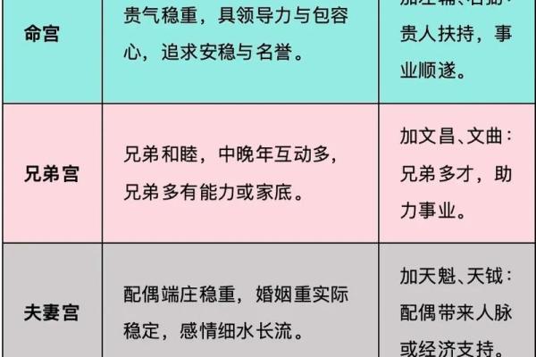 紫微斗数之活用斗数预测生活百事- 测事速断捷法 紫微斗数之活用斗数预测生活百事- 测事速断捷法