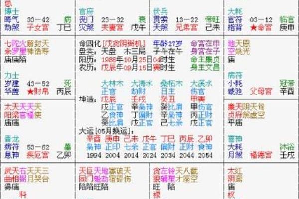 紫微斗数诸星落诸宫之:七杀星夫妻宫详解 紫微斗数诸星落诸宫之:七杀星夫妻宫详解