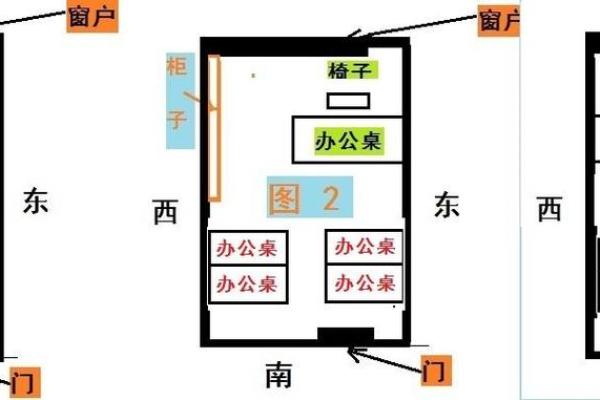 个人办公室最佳方位
