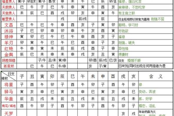 八字上的喜神