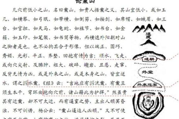 形势派风水，形势派风水口诀