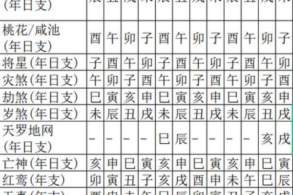 八字神煞查询表,天干神煞一览表