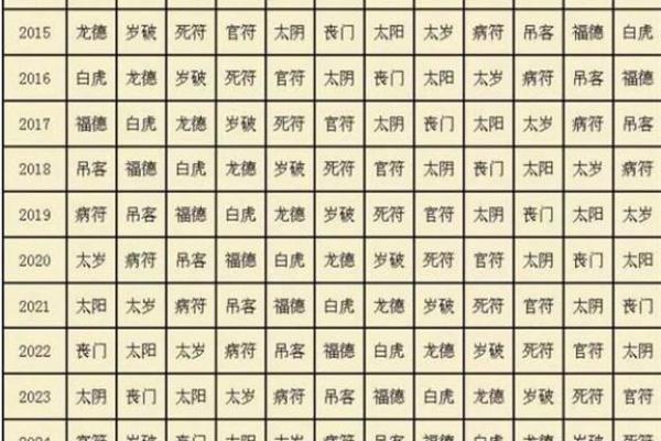 八字神煞查询表,天干神煞一览表