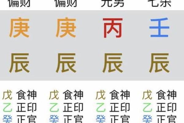 男命无生育八字实例
