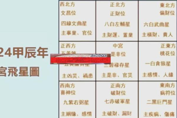 考生家长必看：文昌方位