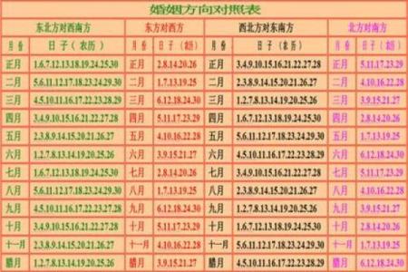 婚姻生辰八字配对