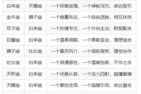 12星座爱情运势游戏攻略