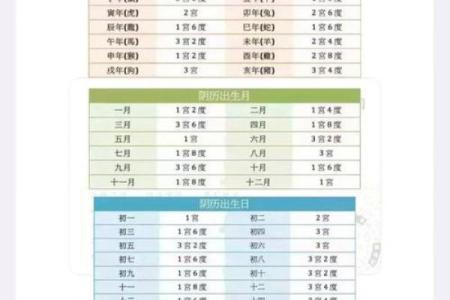 女人宫度算命对照表判断