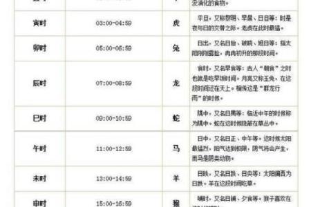 阴历生辰八字五行查询