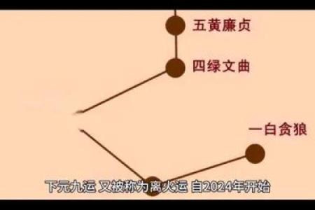 九运什么方位不能见水？详解属相和方位关系