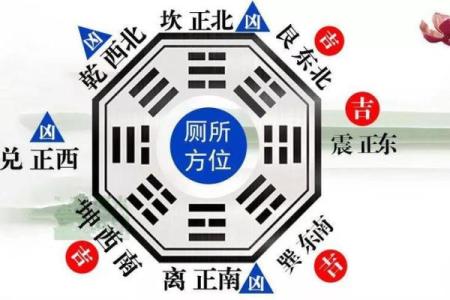 卫生间设在什么方位好