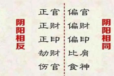 劫财坐七杀，八字中比肩坐正财有什么含义？