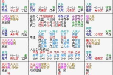 紫微斗数诸星落诸宫之：七杀星夫妻宫详解