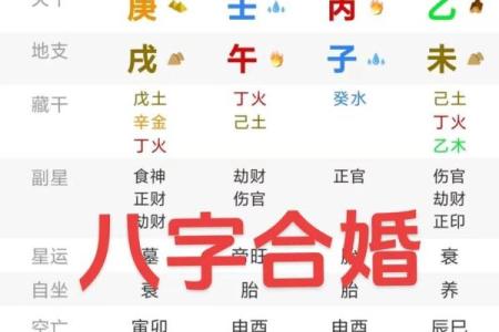八字合婚的解释