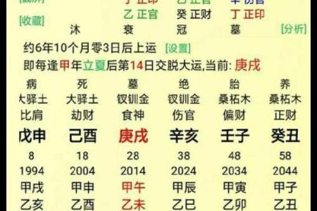 名字八字算命